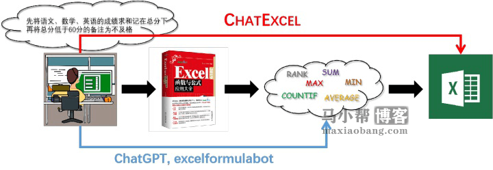 ChatExcel — 首款聊天就能自动处理Excel表格的AI工具！